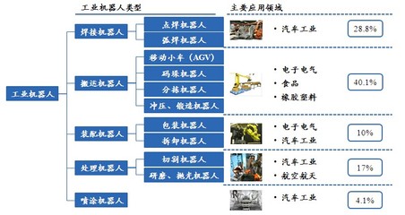 升学就业最不愁:机器人专业最全招生问答看这里_教育_网